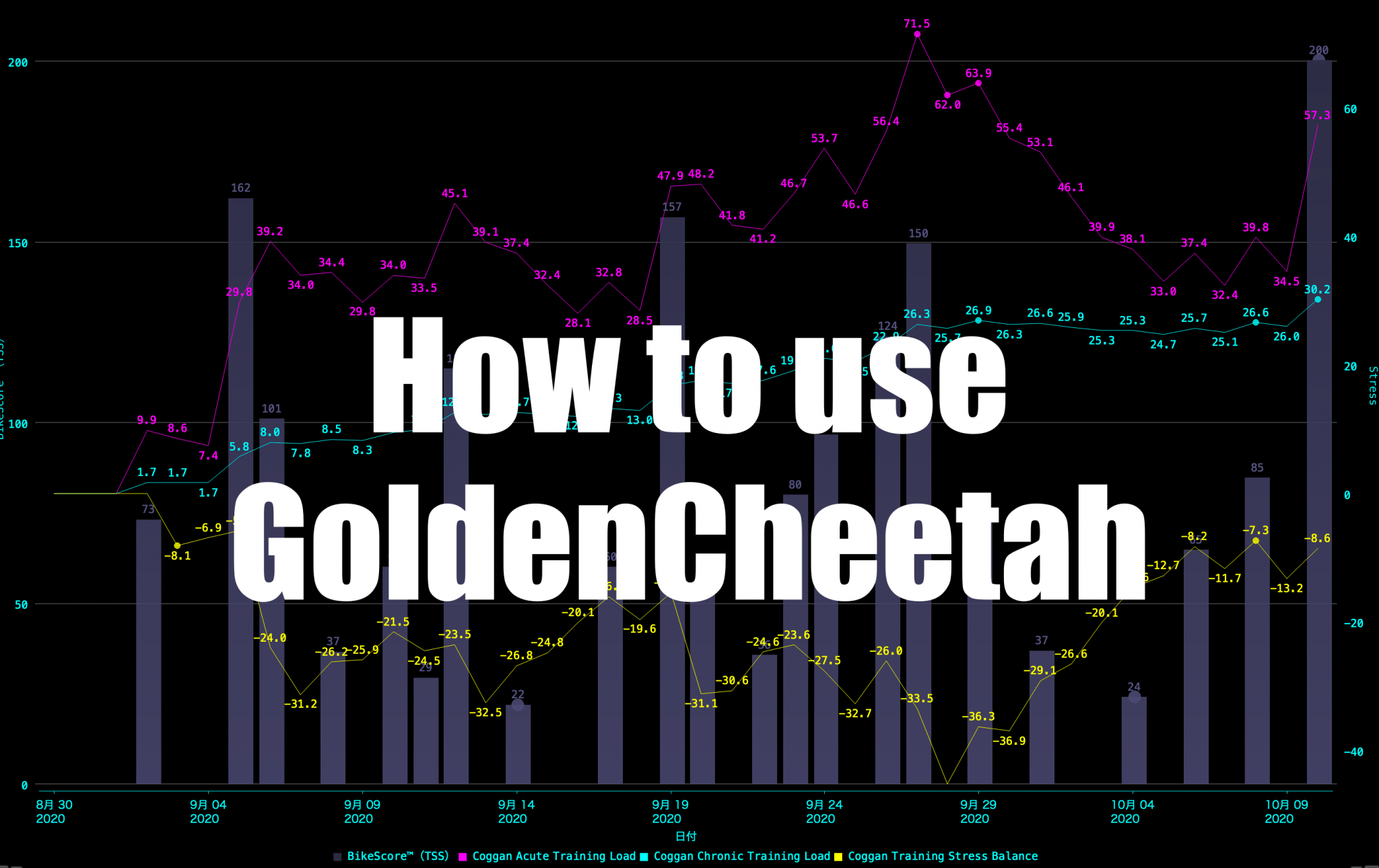 goldencheetah 3 calculate cp